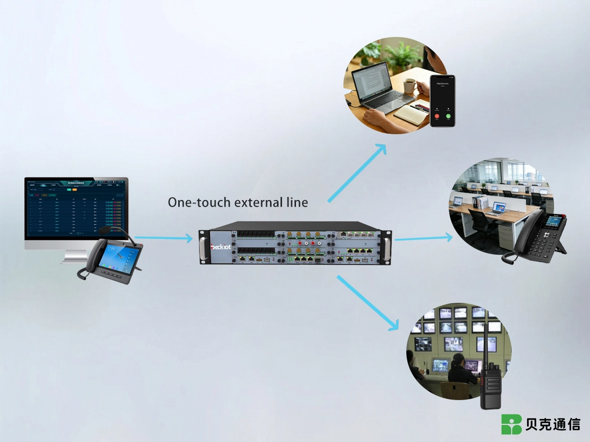 إدارة التمديد المتعدد