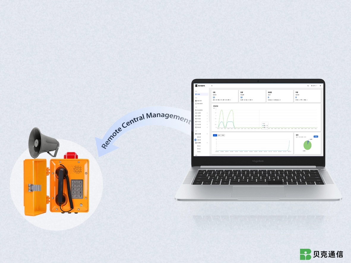 الإدارة المركزية عن بعد