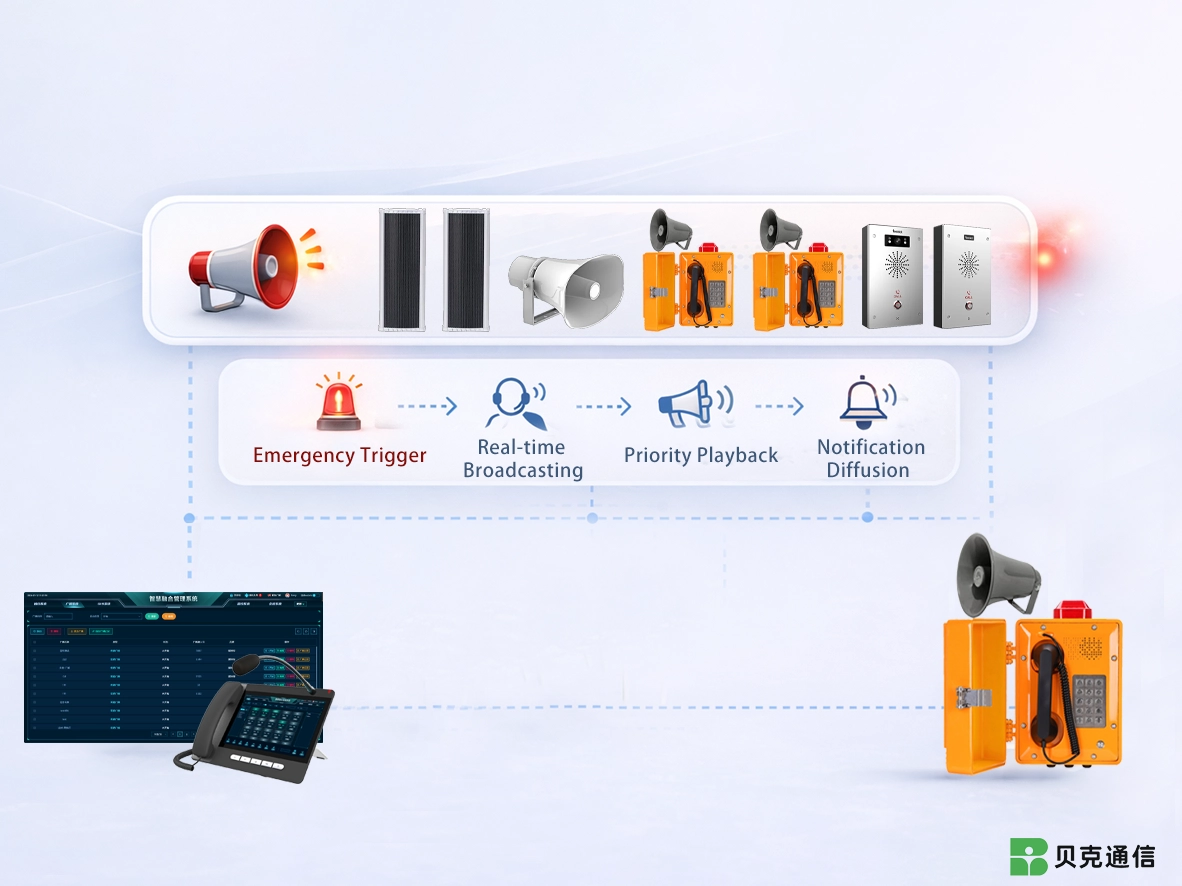 إنذار وإعلان أولوية الطوارئ