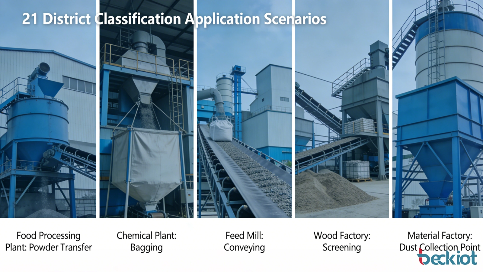 مشاهد صناعية تُظهر خط معالجة الحبوب ومحطة تعبئة المساحيق ومنطقة جمع الغبار حيث قد تكون هناك حاجة لمعدات المنطقة 21.