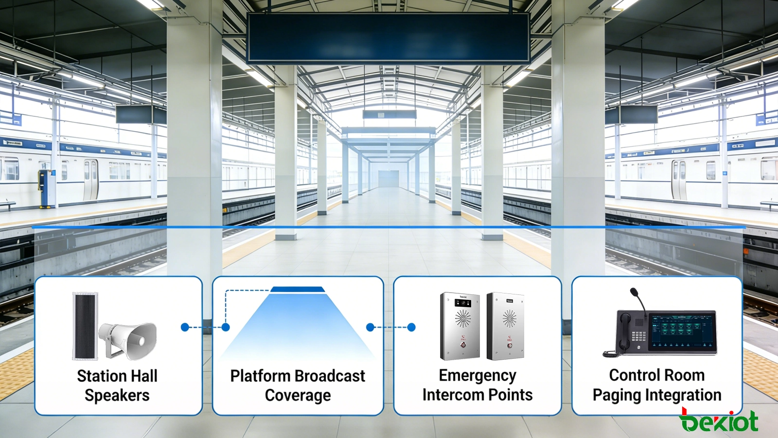 حل PAGA للمترو والسكك الحديدية والمحطات