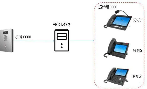 مثال تطبيق مجموعة الرنين