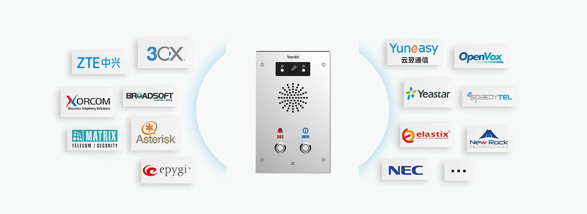 توافق متعدد الأطراف ، استخدام عبر منصة دون حواجز