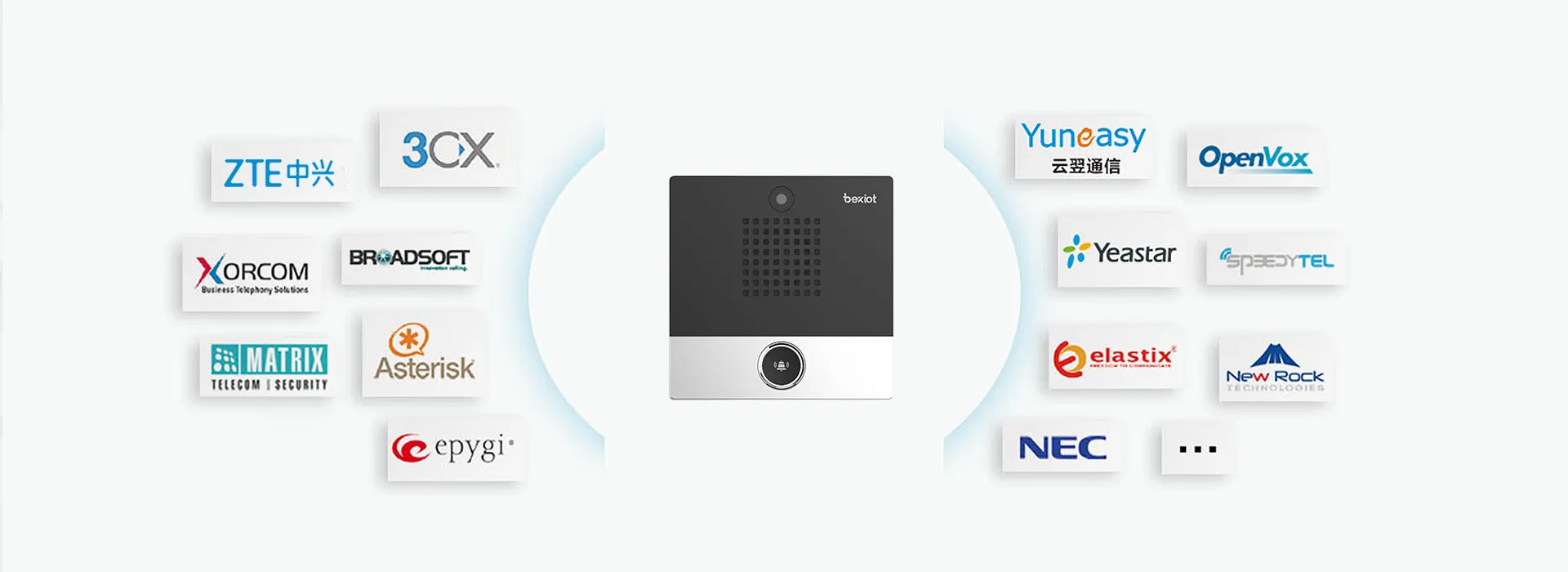 متعدد الأطراف متوافق ، استخدام عبر منصة خالية من العوائق