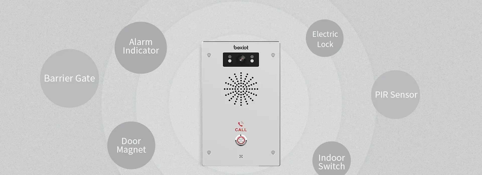 الاتصال الجاف المدخلات / واجهة الإخراج