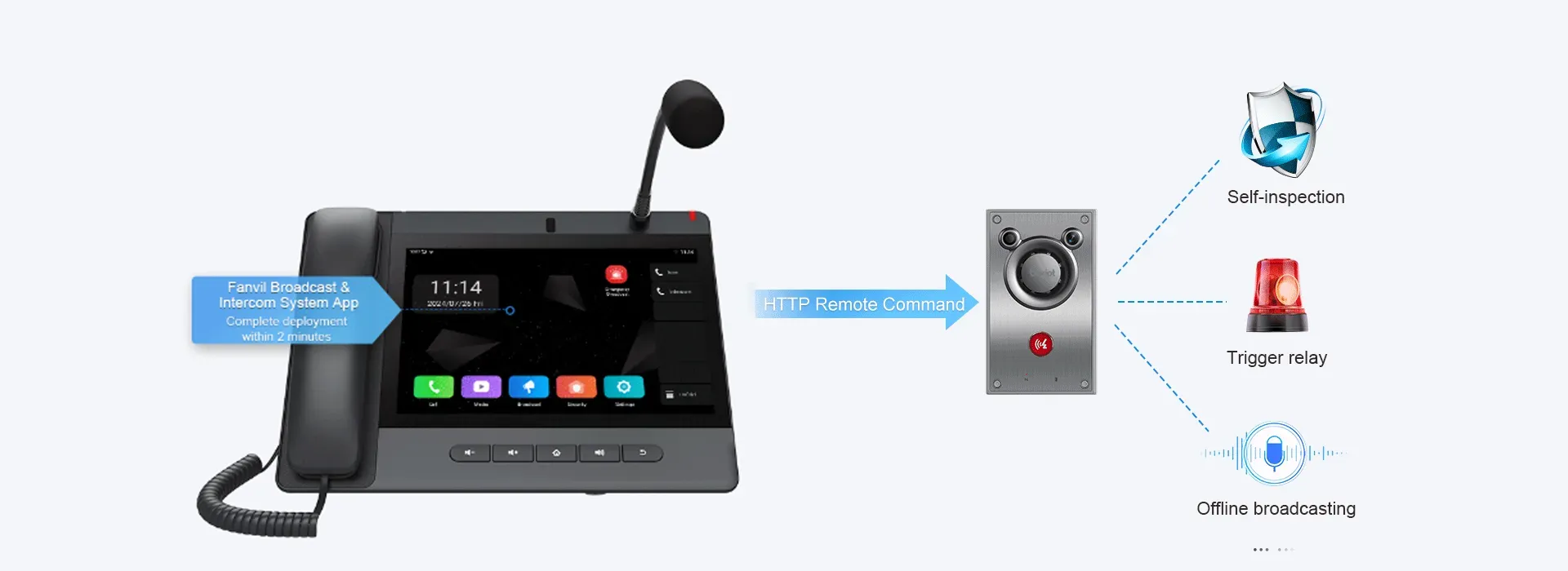 إدارة متعددة البرامج مع تطبيقات وظيفية غنية