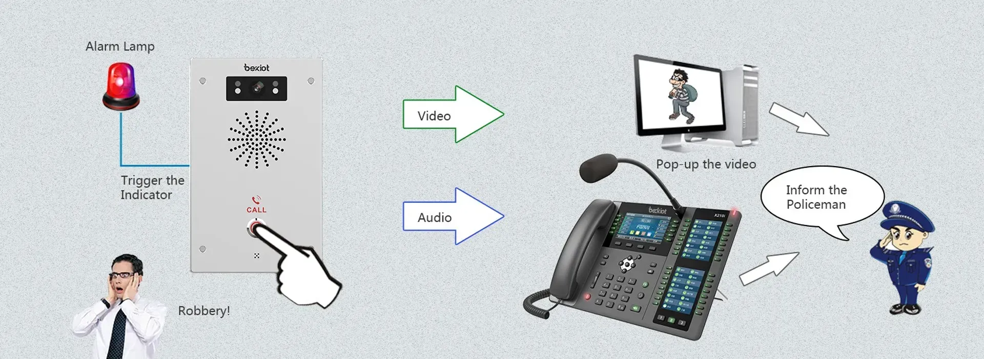 يدعم الربط الأمني للإنذار في الوقت المناسب