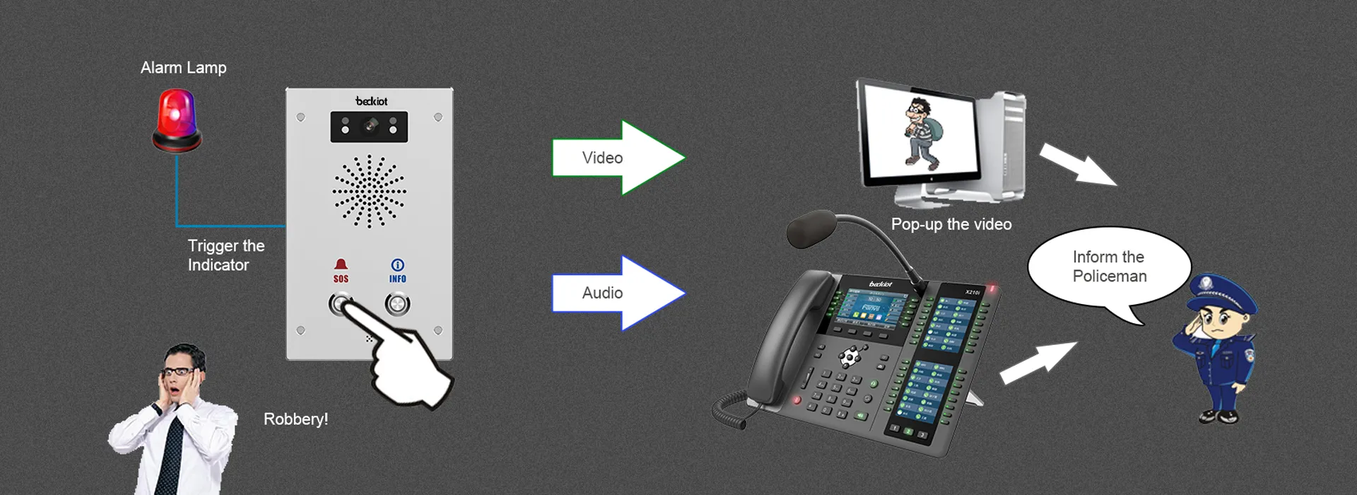يدعم الربط الأمني والإنذار في الوقت المناسب