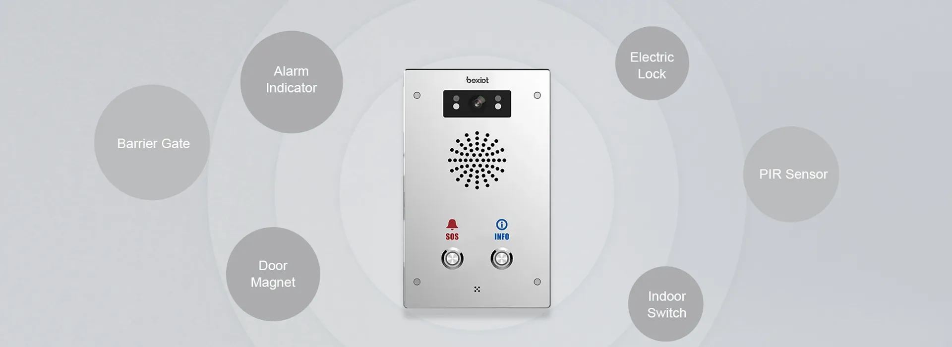 الاتصال الجاف المدخلات / واجهة الإخراج