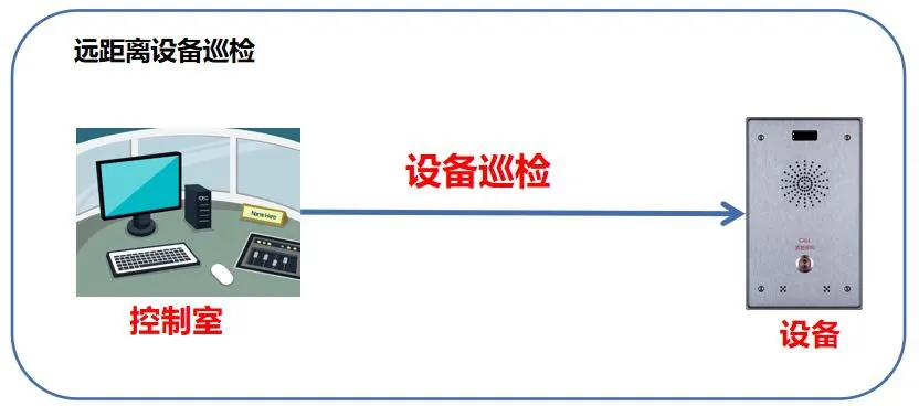 سيناريو تطبيق الاختبار الذاتي للصوت