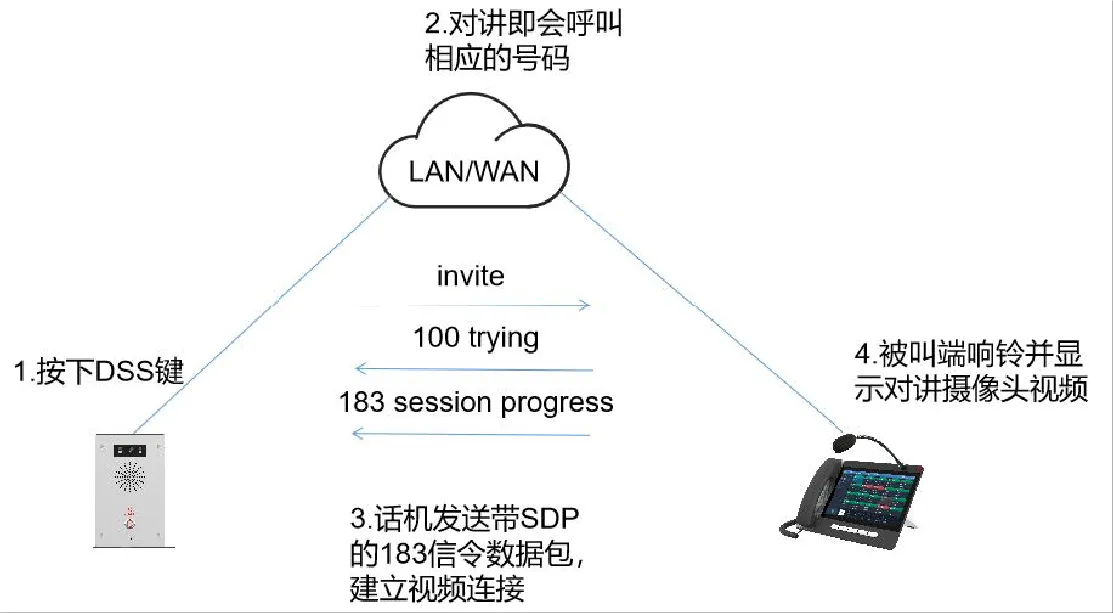 وضع المعاينة 18x للفيديو