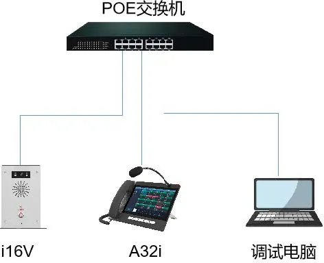 مخطط التوصيل