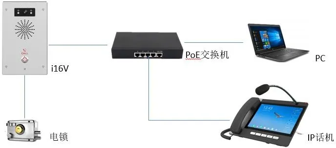 مخطط اتصال الشبكة