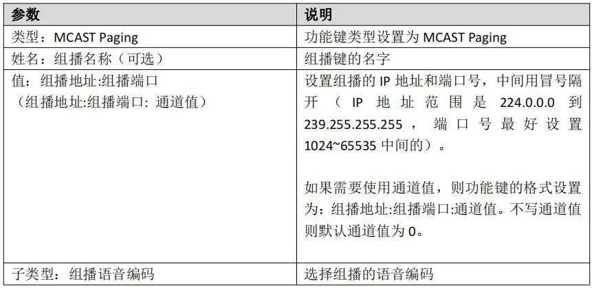 تكوين مرسل البث المتعدد