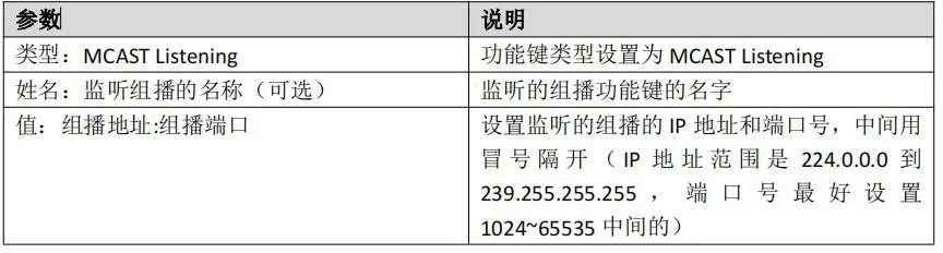 الاستماع اليدوي للبث المتعدد