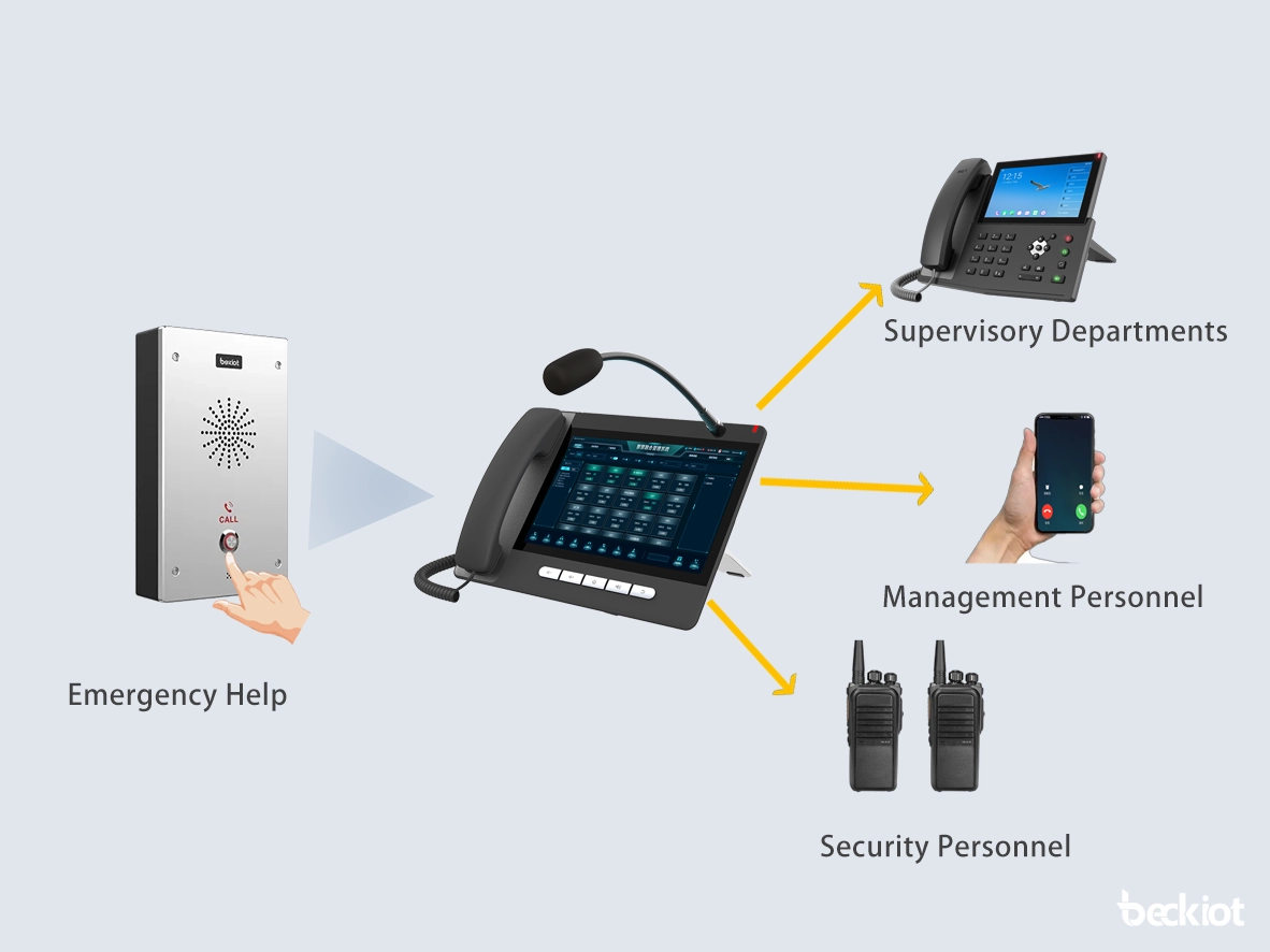 التواصل متعدد الأطراف والاستجابة المنسقة