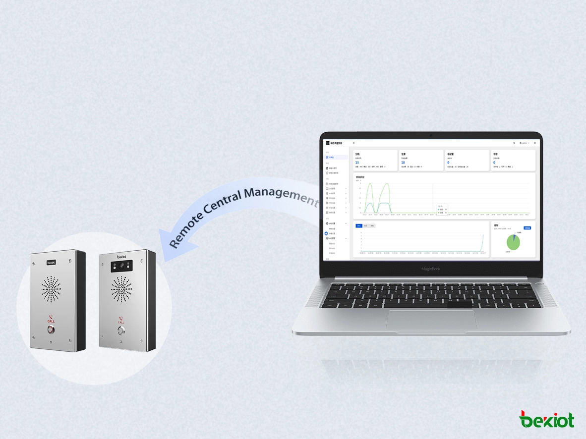 إدارة موحدة ، صيانة عن بعد ، وسهولة التوسع