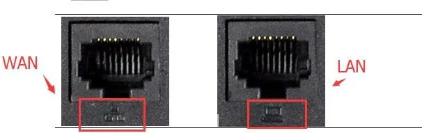 منفذا Ethernet المزدوجان على الهاتف