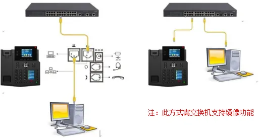 طرق توصيل التقاط الحزم