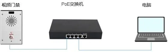 مخطط توصيل الهاتف وجهاز الكمبيوتر