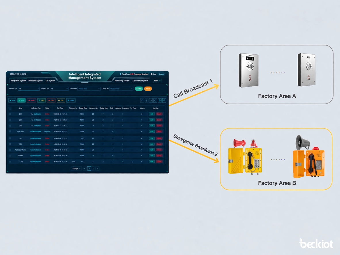 الاستدعاء المخصص والبث في حالات الطوارئ