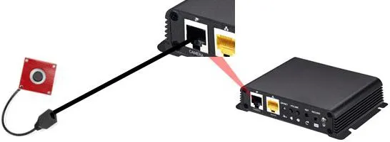 مخطط توصيل الكاميرا المحلية