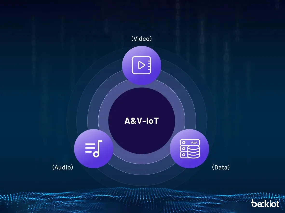قابلية التشغيل البيني للبيانات ، التعاون الفعال