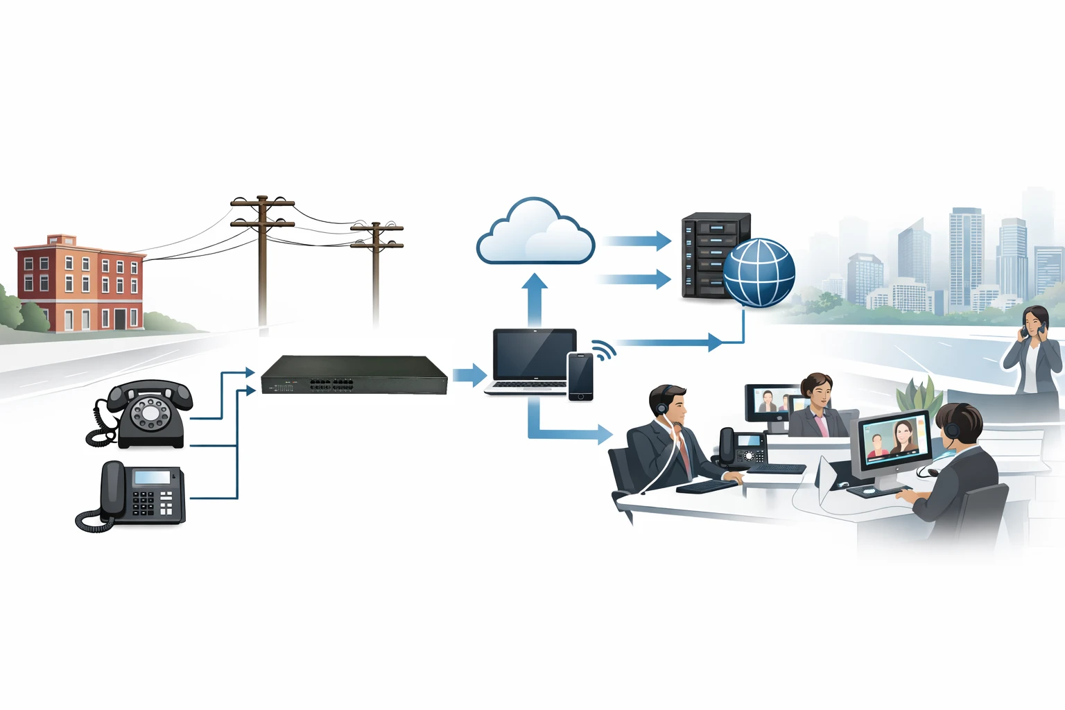 ما هي بوابة FXO ؟ التعريف ، كيف يعمل ، الميزات ، والتطبيقات