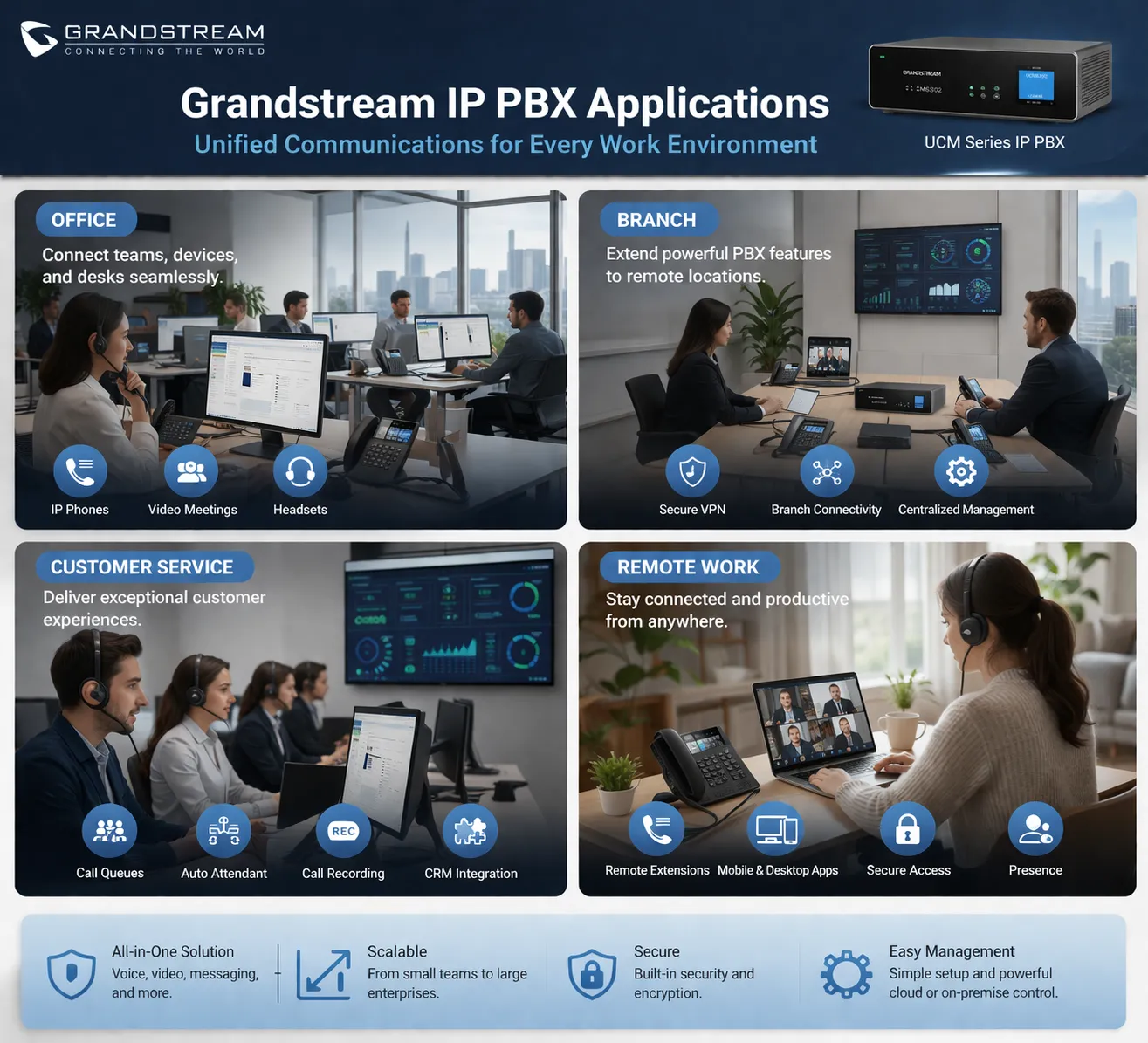 تطبيقات Grandstream IP PBX عبر المكاتب والفروع وخدمة العملاء وبيئات العمل عن بُعد