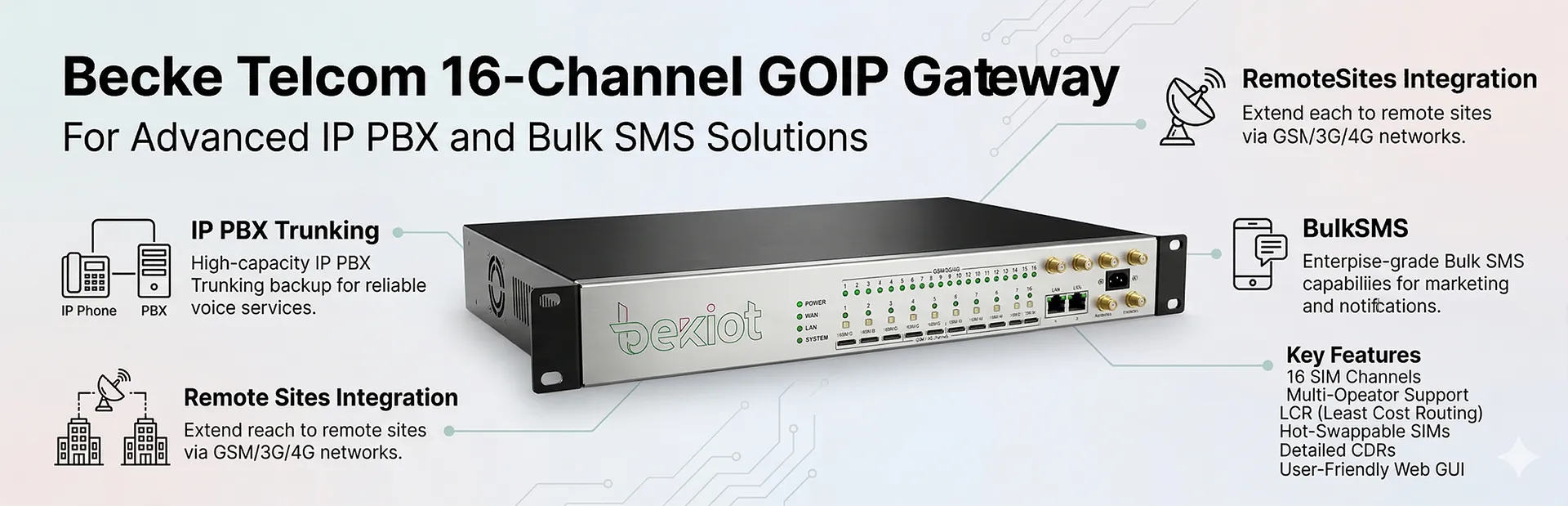 بوابة GOIP ذات 16 قناة من بيكي تيلكوم لخطوط IP PBX والمكالمات الاحتياطية والمواقع النائية والرسائل القصيرة بالجملة