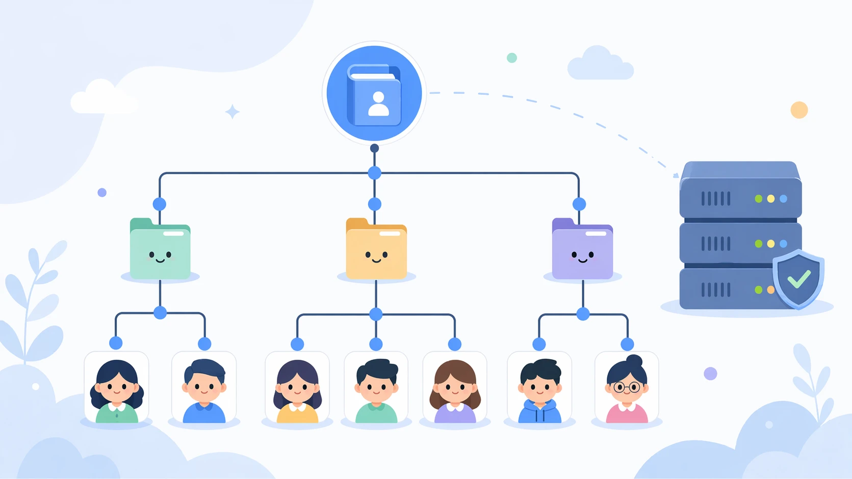 ما هو دليل LDAP ؟ ما هو LDAP المستخدمة في PBX IP ؟