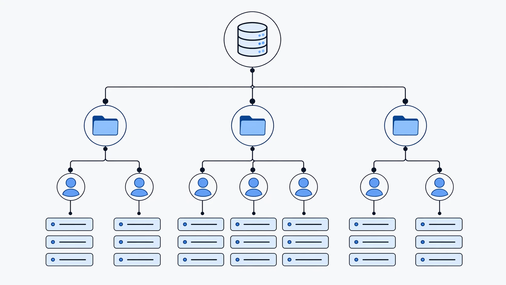 تزداد قيمة LDAP كلما توسعت أنظمة الصوت عبر الأقسام والمواقع ونقاط نهاية المستخدم.