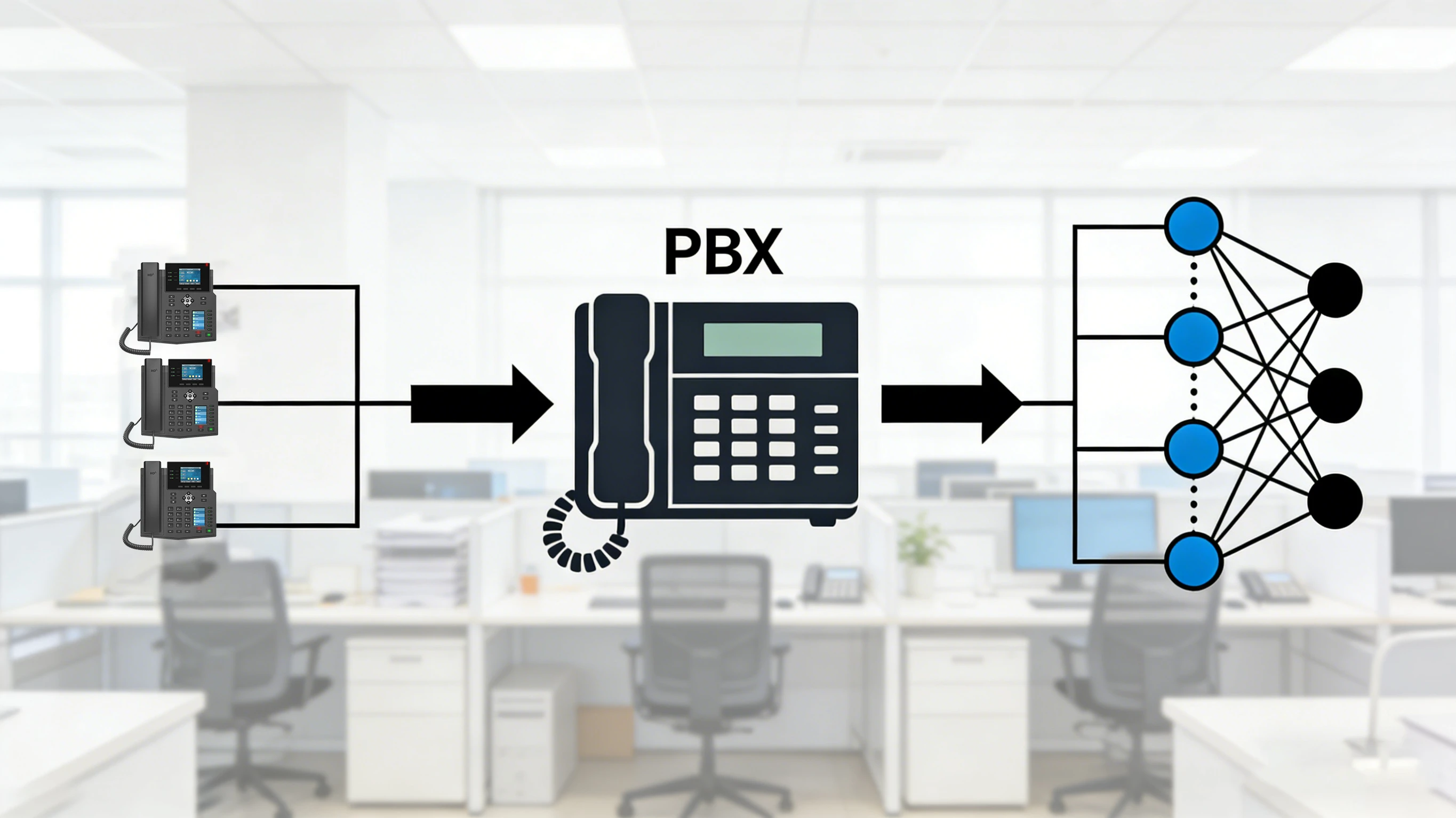 ما هو PBX ؟ الميزات ، بنية الشبكة ، والتطبيقات