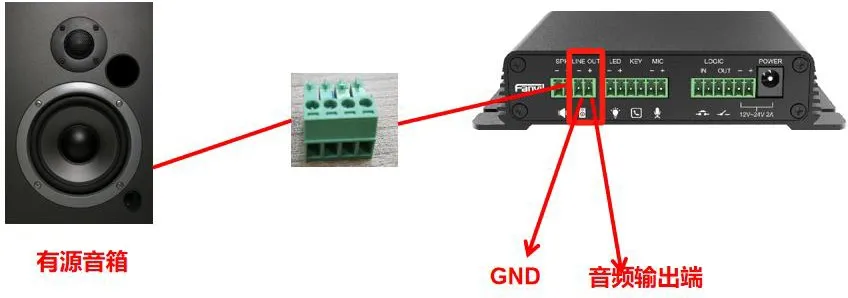 توصيل BK-DAB-PA2S بمكبر صوت نشط
