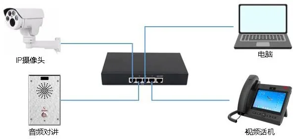 مخطط توصيل الجهاز والكمبيوتر