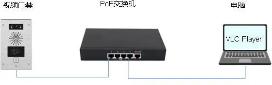 رسم توصيل الجهاز والكمبيوتر