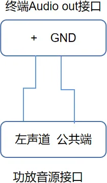توصيل إدخال الصوت