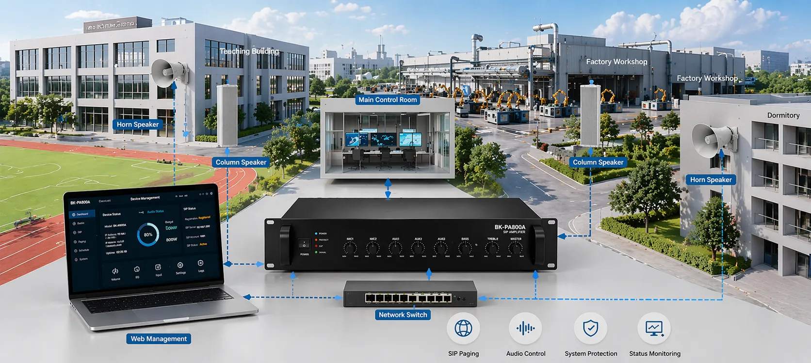 نشر مضخم SIP BK-PA120A في نظام مكبرات الصوت للإعلانات العامة في الحرم الجامعي أو المصنع أو المجمع التجاري
