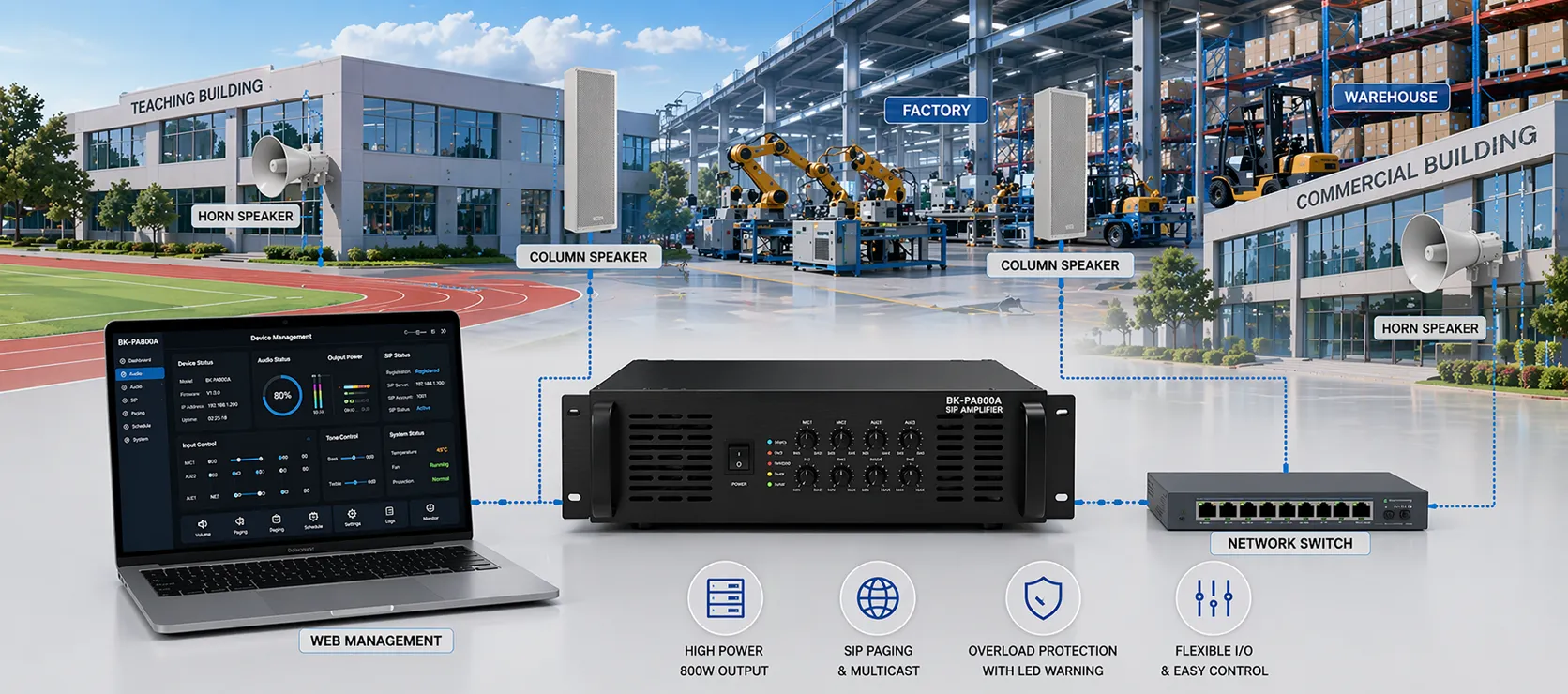 استخدام مضخم SIP BK-PA800A في نشر مكبرات الصوت للإعلانات العامة في الحرم الجامعي أو المصنع أو المستودع أو المجمع التجاري