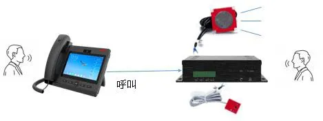 مخطط المكالمة العادية