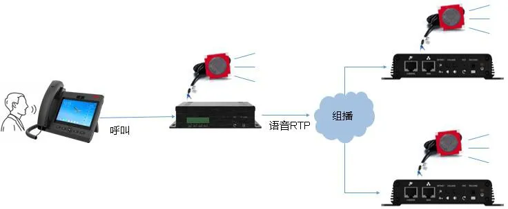 مخطط الاتصال إلى البث المتعدد