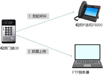 مخطط تدفق التقاط الصور
