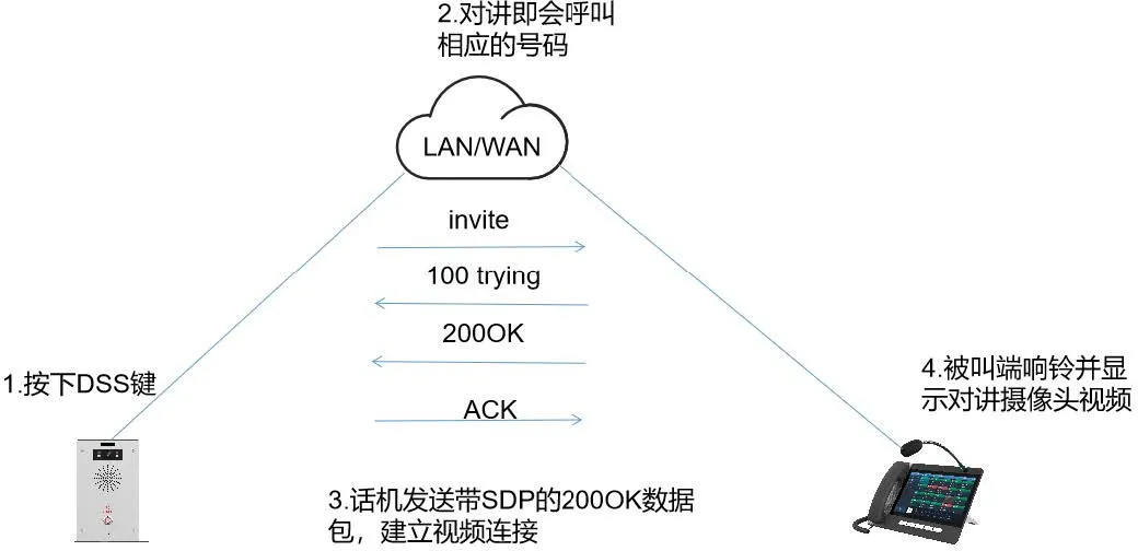 وضع معاينة الفيديو 2xx
