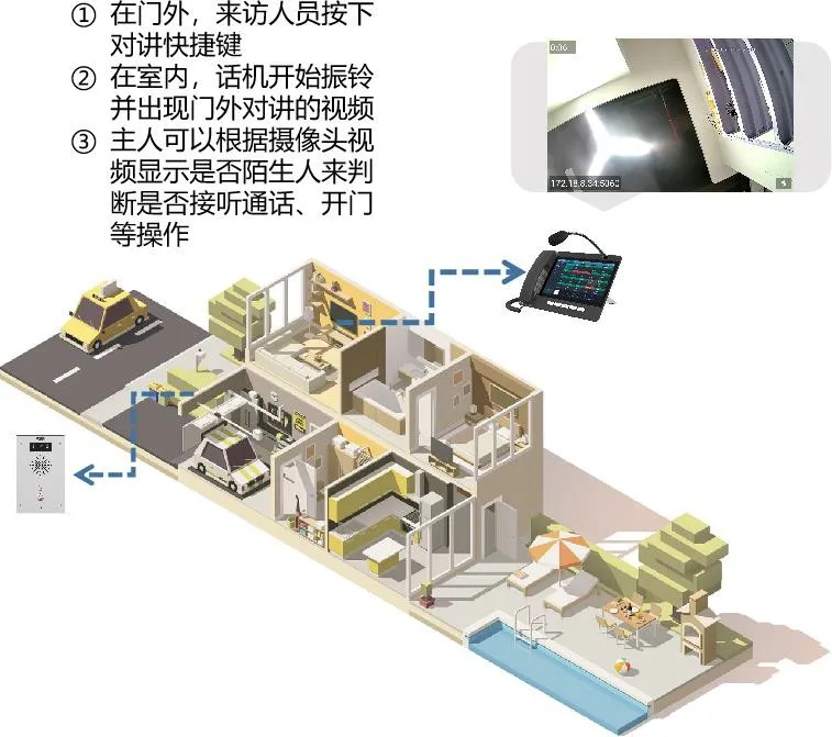 سيناريو تطبيق معاينة الفيديو