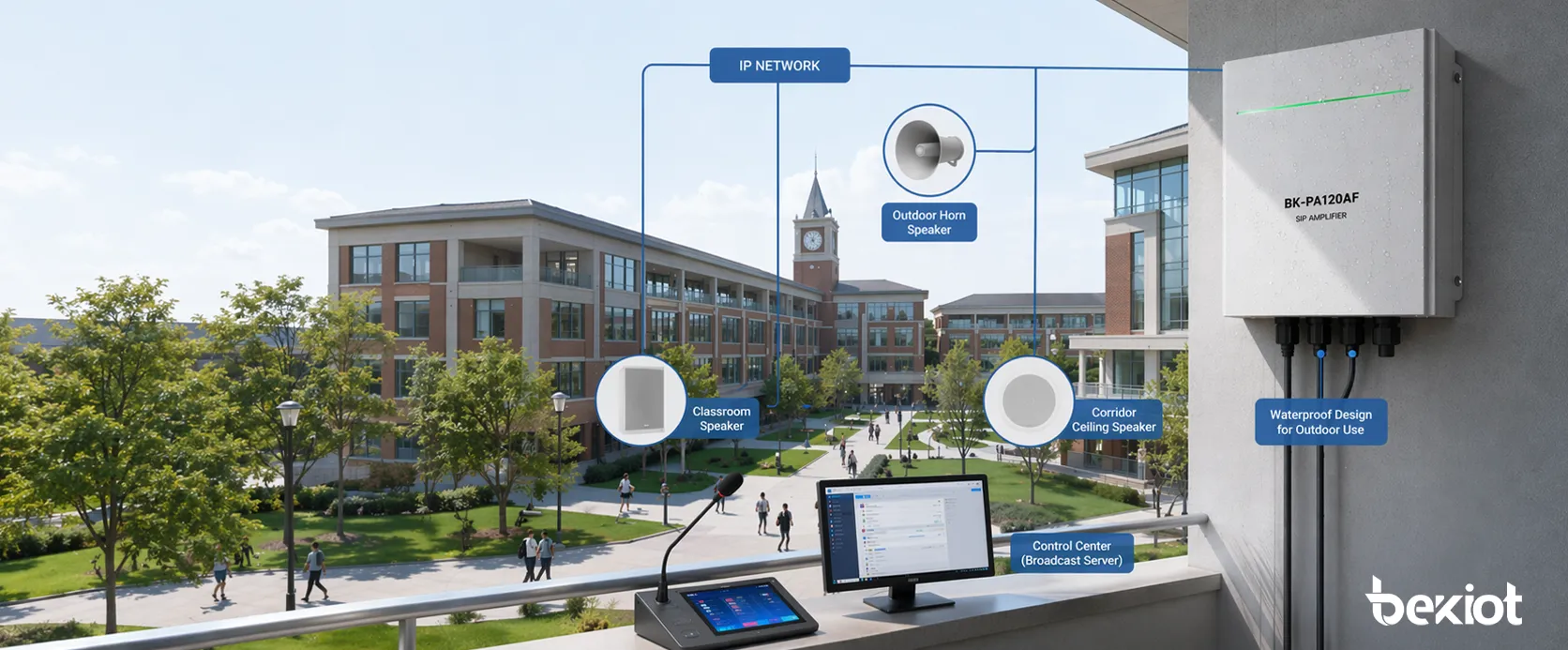 مكبر الصوت SIP المقاوم للماء BK-PA120AF مستخدم في حرم جامعي أو شبكة تحكم إعلان عام