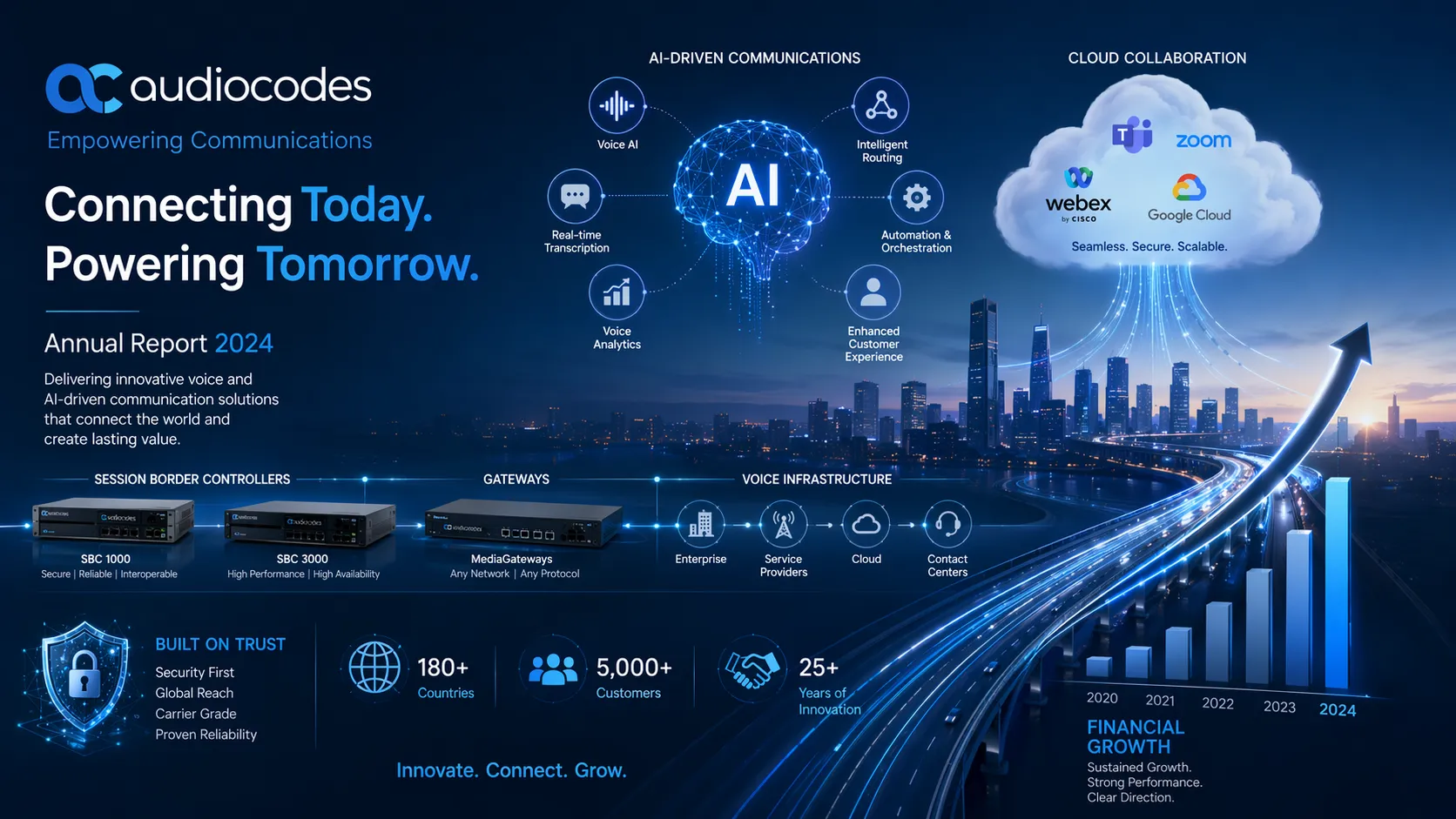 رموز الصوت تسلط الضوء على زخم النمو وثقة السوق والتحول المدفوع بالذكاء الاصطناعي بعد إصدار التقرير السنوي