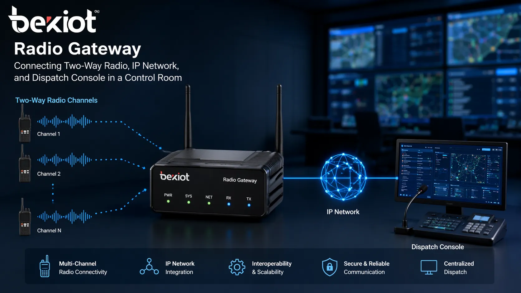 بوابة راديو تربط قنوات راديو ثنائية الاتجاه وشبكة IP ووحدة تحكم إرسال في غرفة تحكم