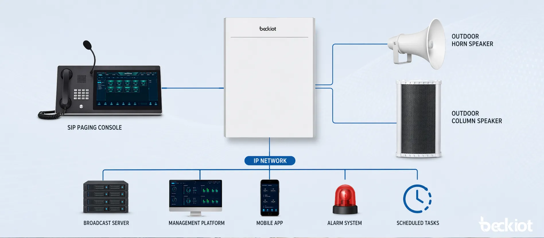 جهاز مكبر صوت إعلانات خارجي مقاوم للعوامل الجوية BK-PA60AF متصل بسماعات شبكة IP ونظام نداء SIP