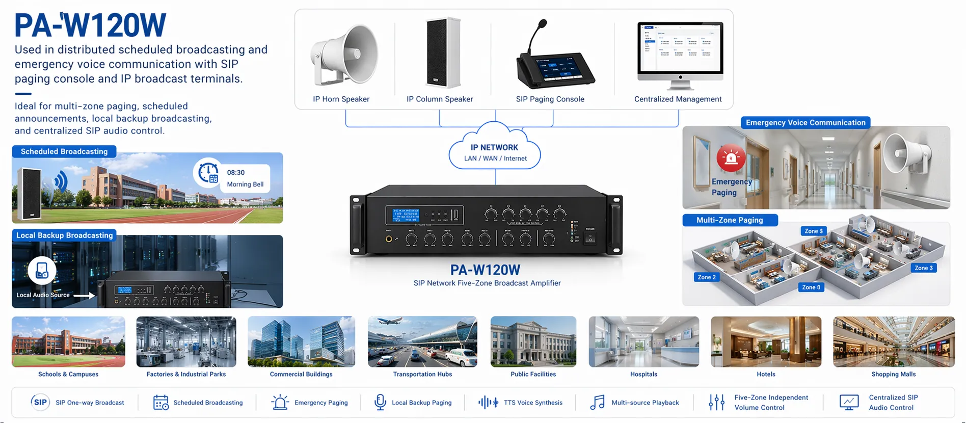 استخدام PA-W120W في البث المجدول الموزع والتواصل الصوتي للطوارئ مع وحدة تحكم نداء آلي SIP وأجهزة بث IP طرفية