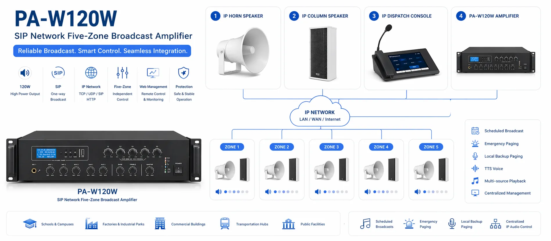 جهاز PA-W120W متصل بوحدة تحكم إرسال ومكبرات صوت IP ونظام بث SIP متعدد المناطق